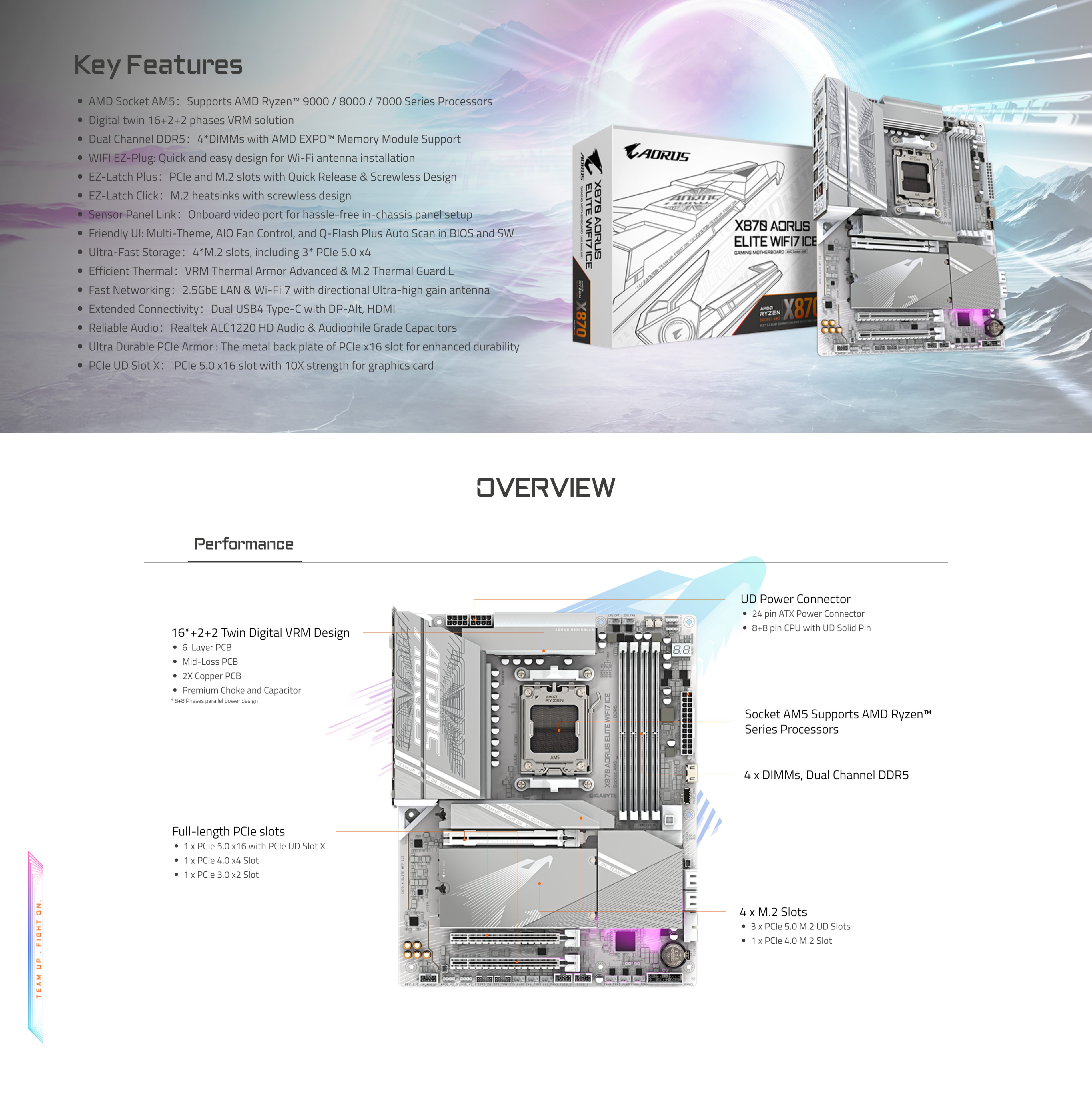 A large marketing image providing additional information about the product Gigabyte X870 Aorus Elite WiFi 7 Ice AM5 ATX Desktop Motherboard - Additional alt info not provided